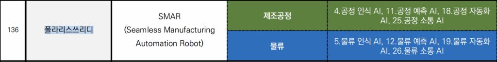 제조ai