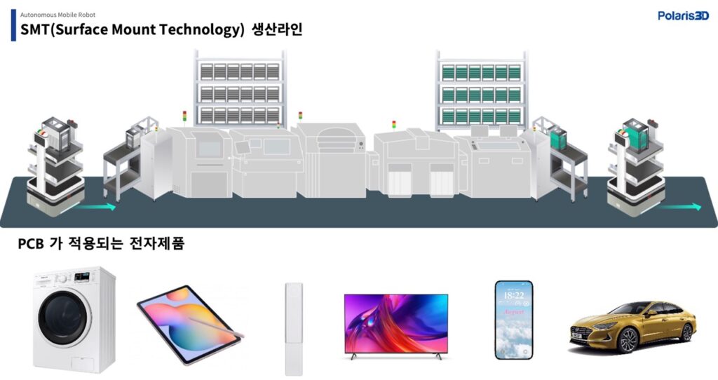 SMT-SMD 생산라인이 활용되는 비즈니스 카테고리를 보여주고 있다.