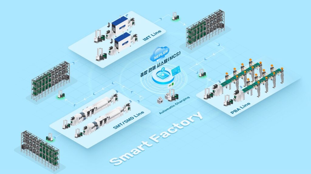 폴라리스쓰리디가 구축하고자 하는 스마트팩토리 인포그래픽
