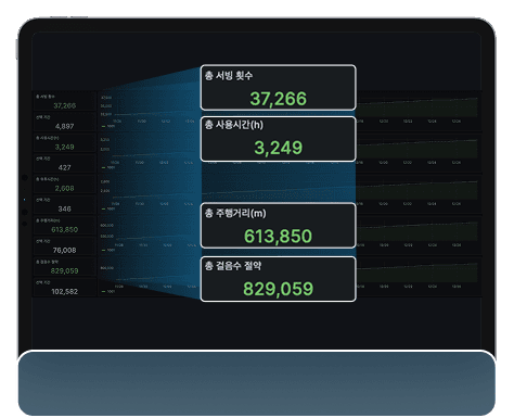 로봇 사용량