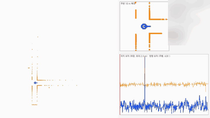 Mapping on an Embedded System