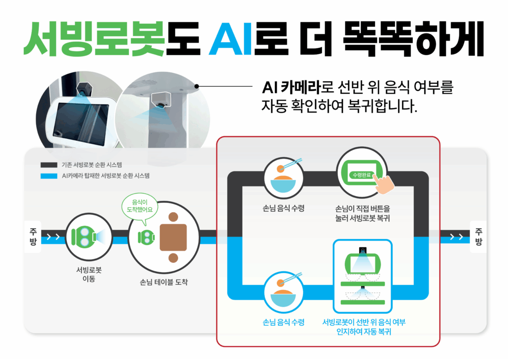 폴라리스쓰리디 서빙로봇 이리온 신기능 소개