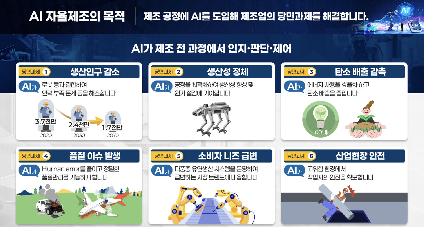 AI자율제조의목적