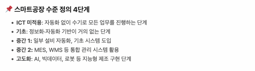 스마트공장 수준 정의 4단계