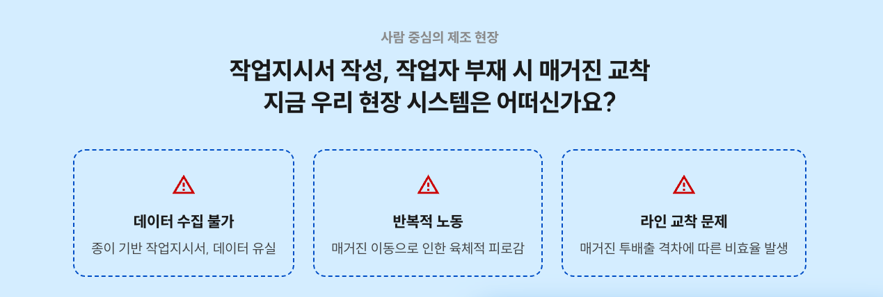 사람 중심의 제조 현장의 문제점