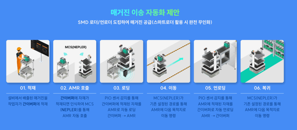 매거진 이송 자동화 제안