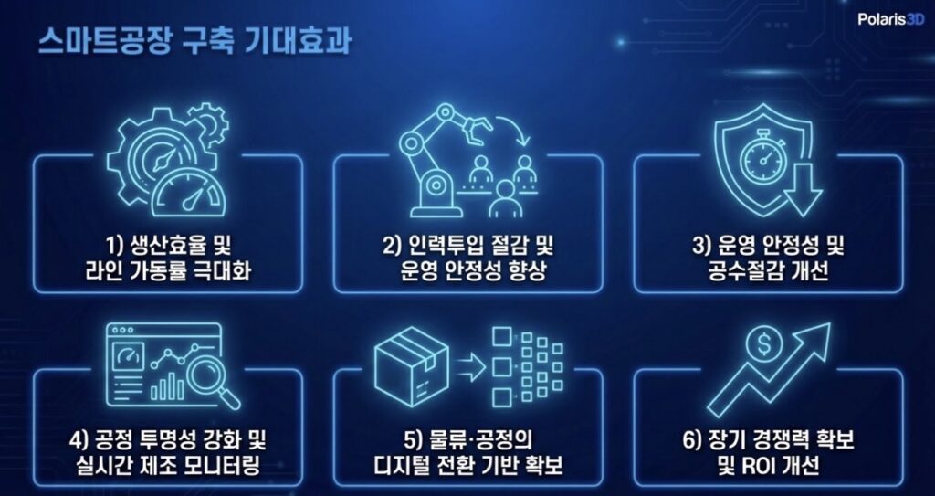 스마트공장 구축 기대효과 6가지