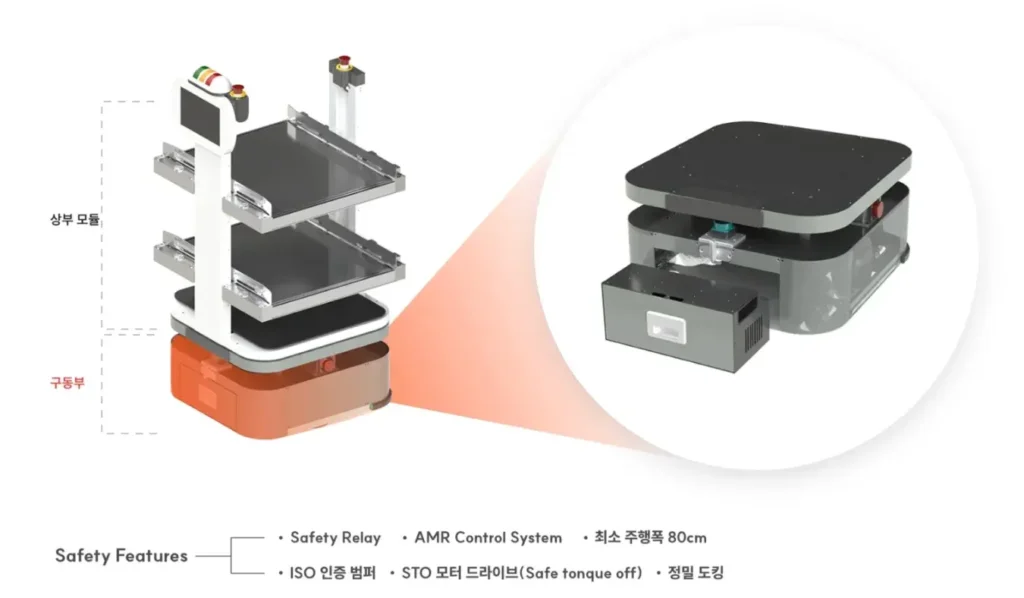 폴라리스쓰리디 SMAR 구동부 소개 이미지