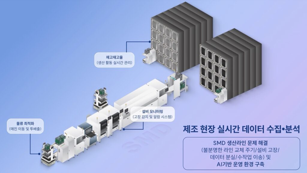 폴라리스쓰리디 제조 현장 실시간 데이터 수집•분석 그림