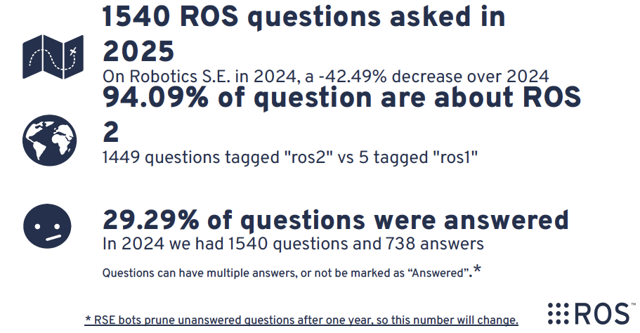 ROS questions
