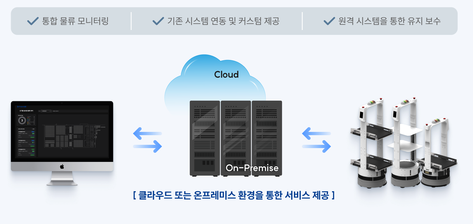 종합 관제 시스템 Nepler 소개 페이지
