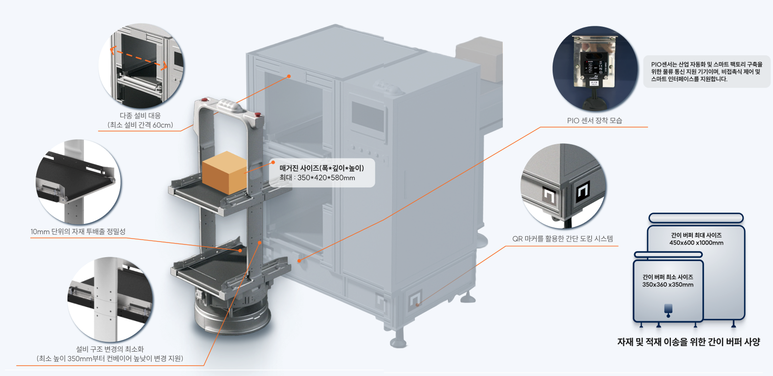 제조 자동화 로봇 AMR