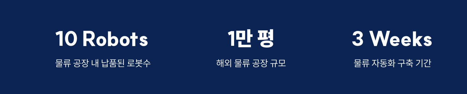 AMR 레퍼런스 지수 표시